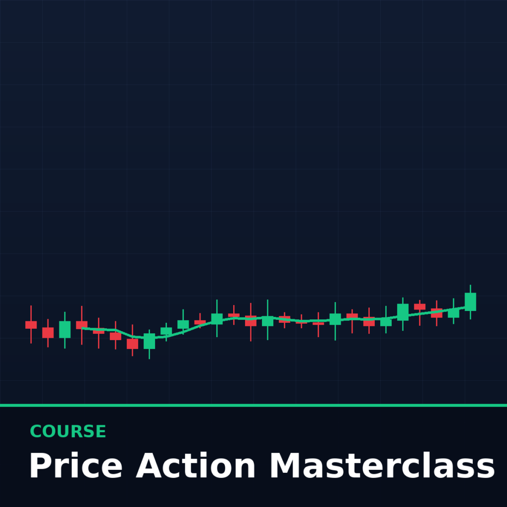 Price Action Masterclass
