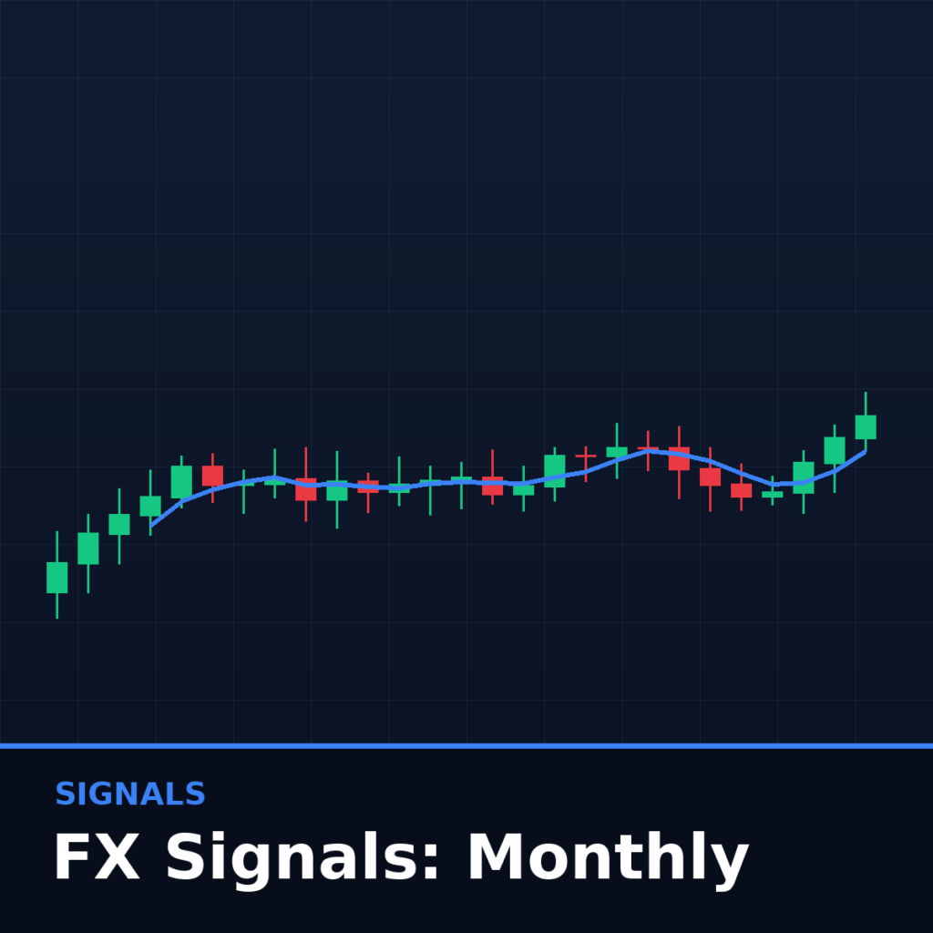 Daily FX Signals - Monthly