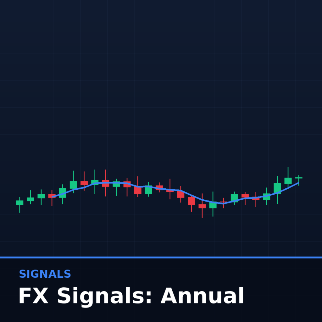 Daily FX Signals - Annual